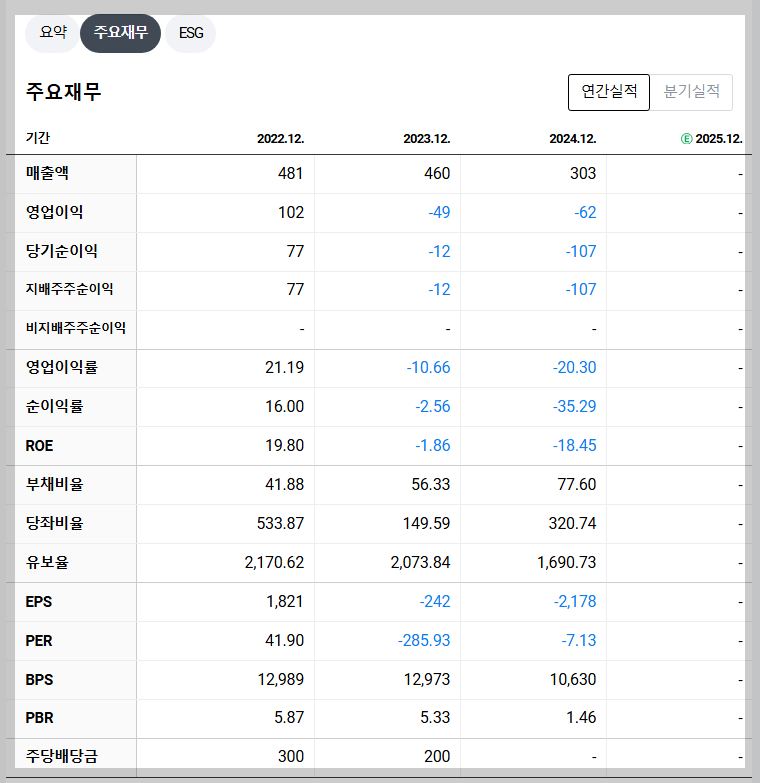 새빗켐 재무 지표