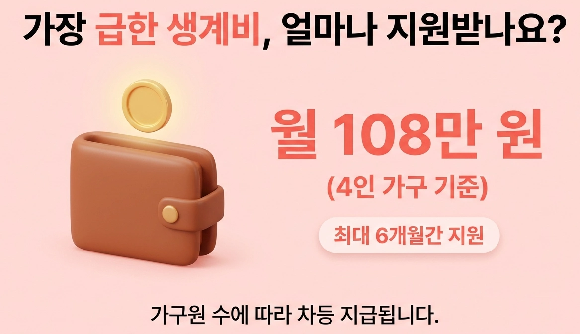 긴급복지지원제도 생계비 얼마나 받나?