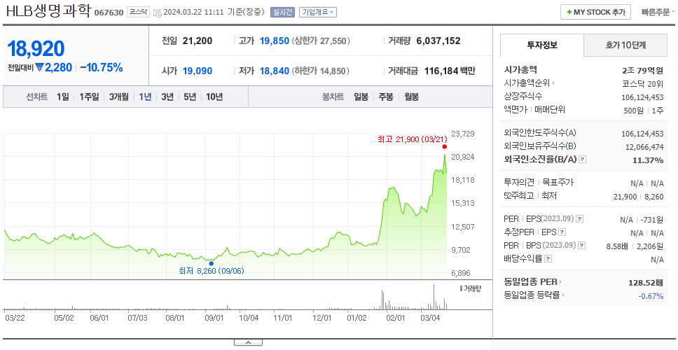 HLB생명과학_주가