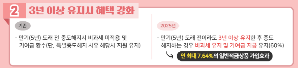 청년도약계좌 신청방법, 신청기간