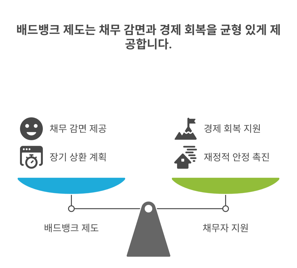 배드뱅크 제도란? 특징과 지원대상