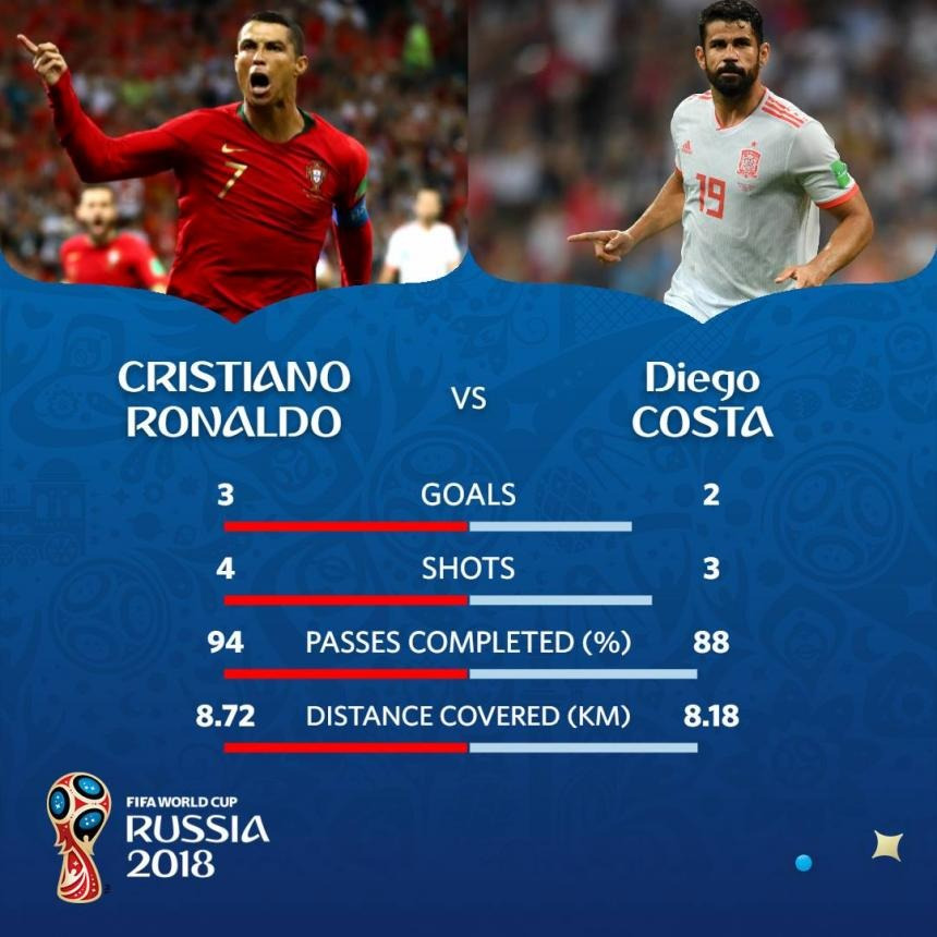 조르즈 코스타 클럽 경력