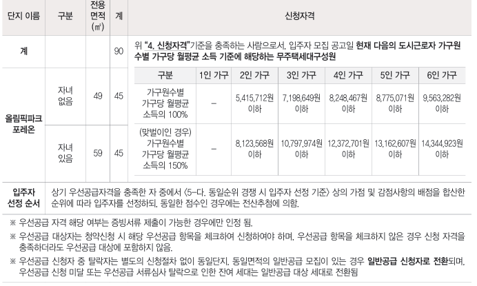 서울시 장기전세주택 신청자격