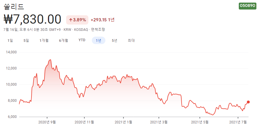 양자컴퓨터-관련주