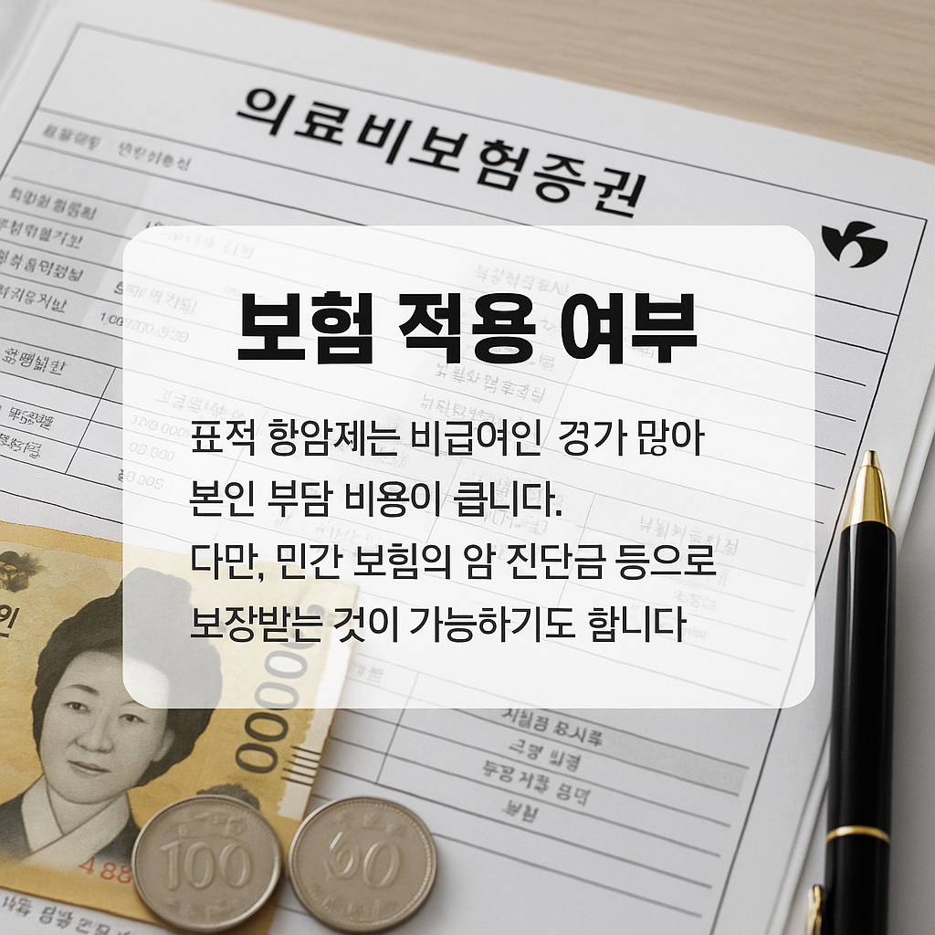 보험 적용 여부와 준비 전략