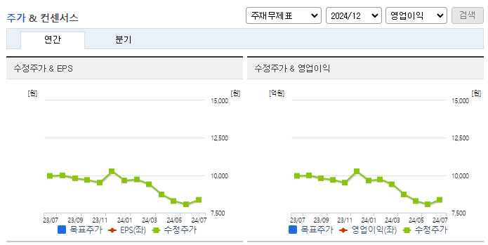 동화약품_컨센서스
