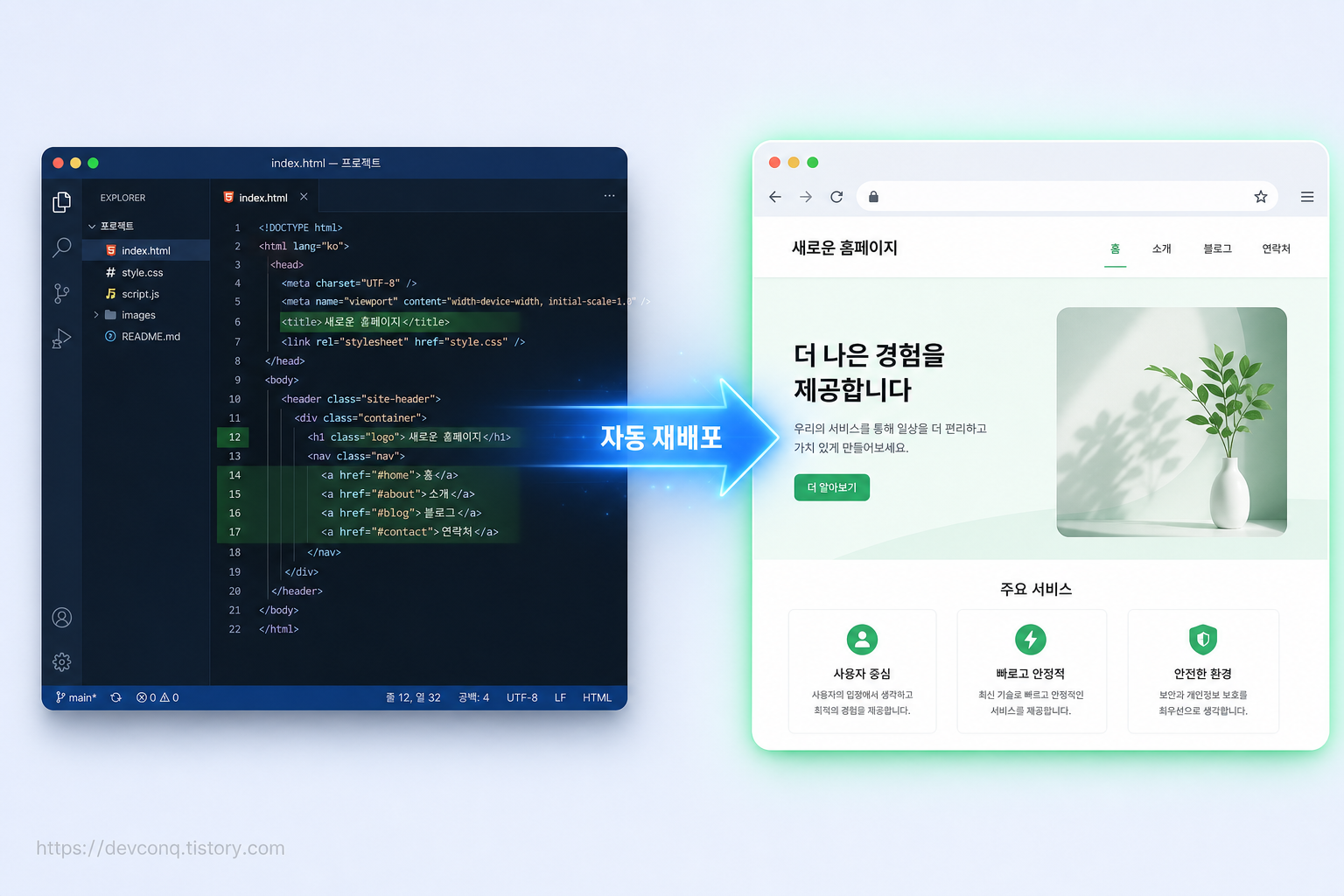 왼쪽 코드 에디터 창과 오른쪽 브라우저에 뜬 홈페이지가 나란히 있고, 가운데를 잇는 화살표로 'push하면 자동 반영'을 표현한 실사형 UI 목업, 한글 라벨 '자동 재배포'