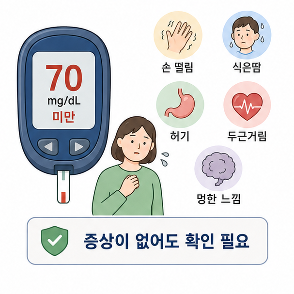 혈당 70mg/dL 미만과 함께 손 떨림, 식은땀, 허기, 두근거림, 집중력 저하 등 저혈당 신호를 보여주는 이미지