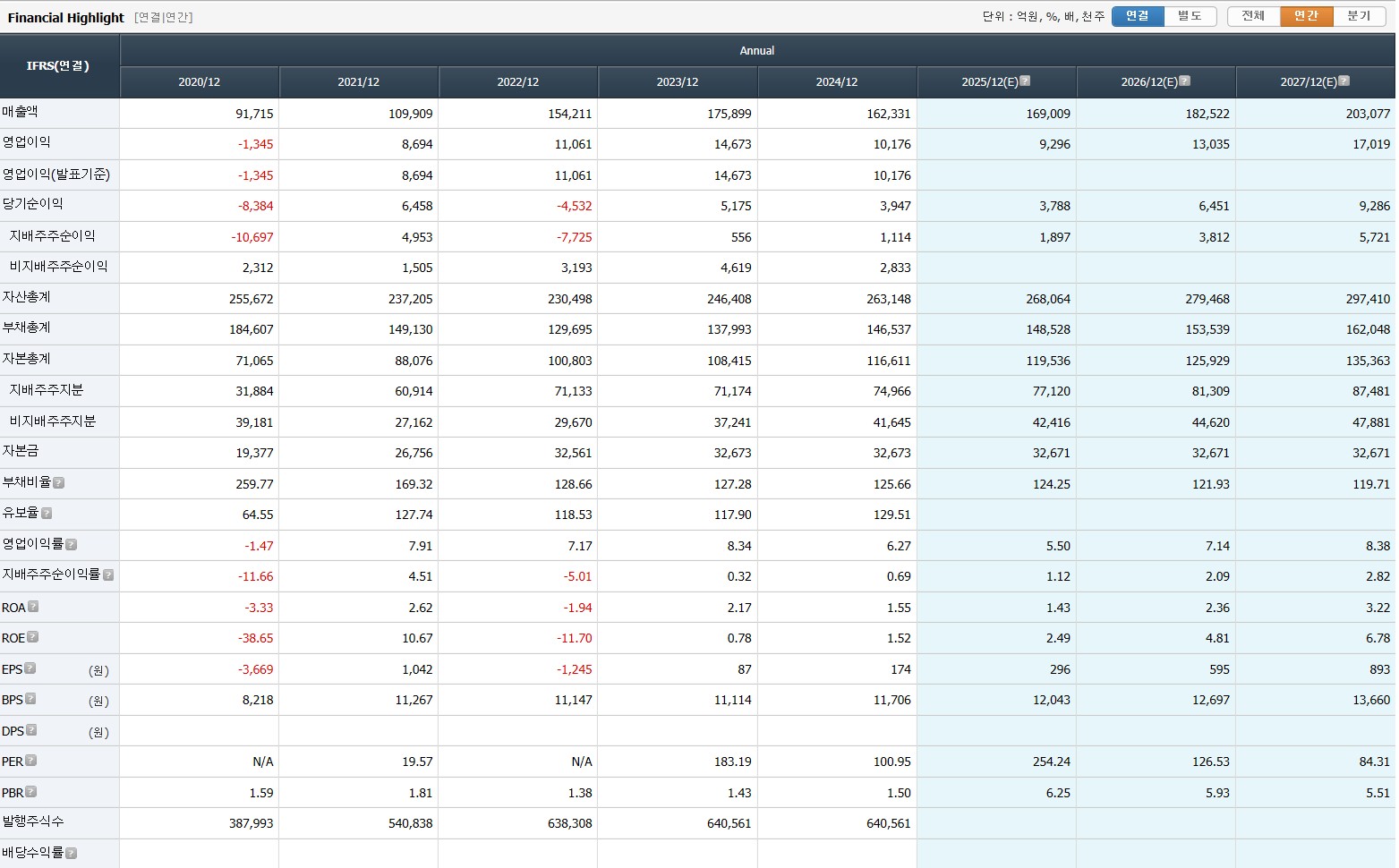260102 두산에너빌리티 재무표