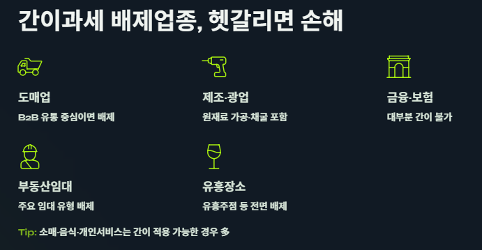 일반과세자와 간이과세자의 차이 및 기준&amp;#44; 과세유형 전환 안내