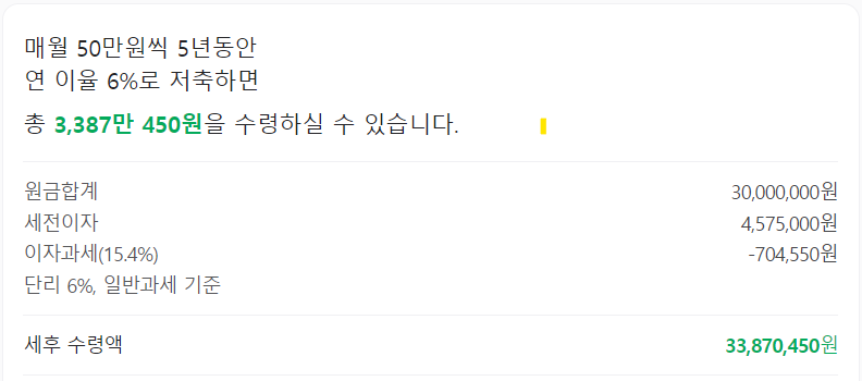 매월 50만원 5년 동안 연 이율 6% 적금