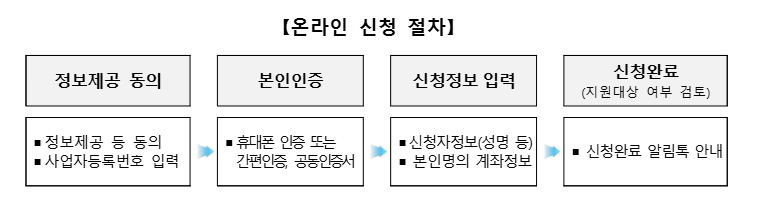 소상공인 배달 택배비 지원 대상 신청방법 총정리 블로그 글 이미지 10