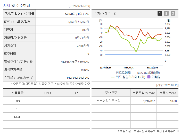인트로메딕_기업개요