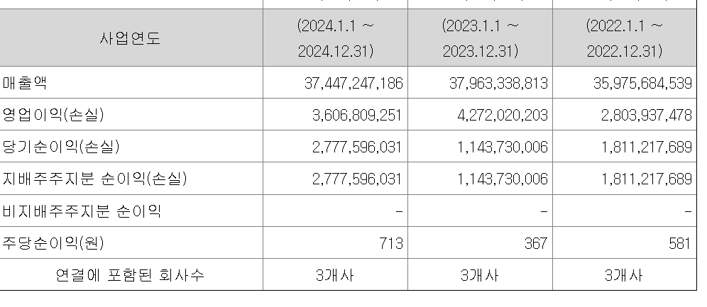 한국피아이엠