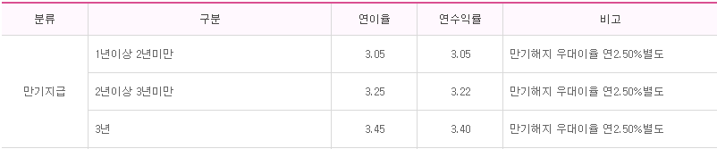 BNK희망가꾸기적금