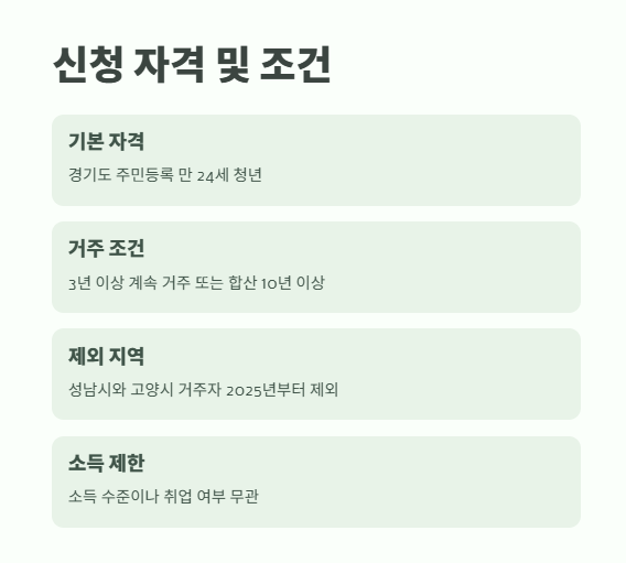 경기도 청년기본소득 2025년 신청부터 지급까지 4