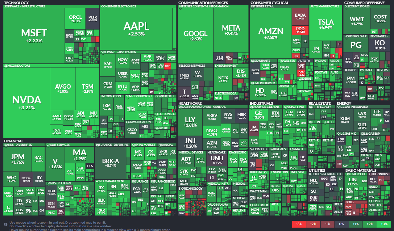 27일 마감 시황을 보여주는 value map