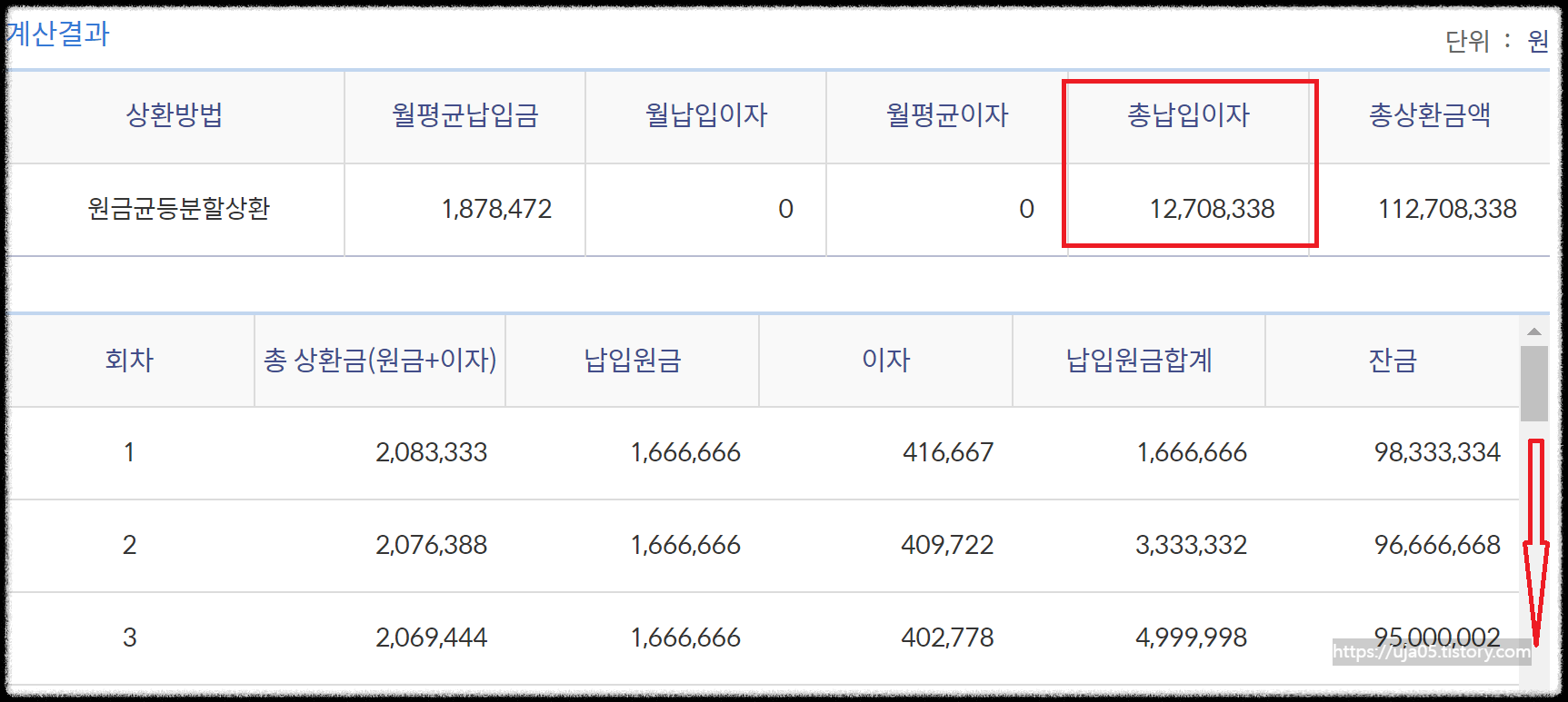대출 상환 방법 3가지 종류와 이자 차이