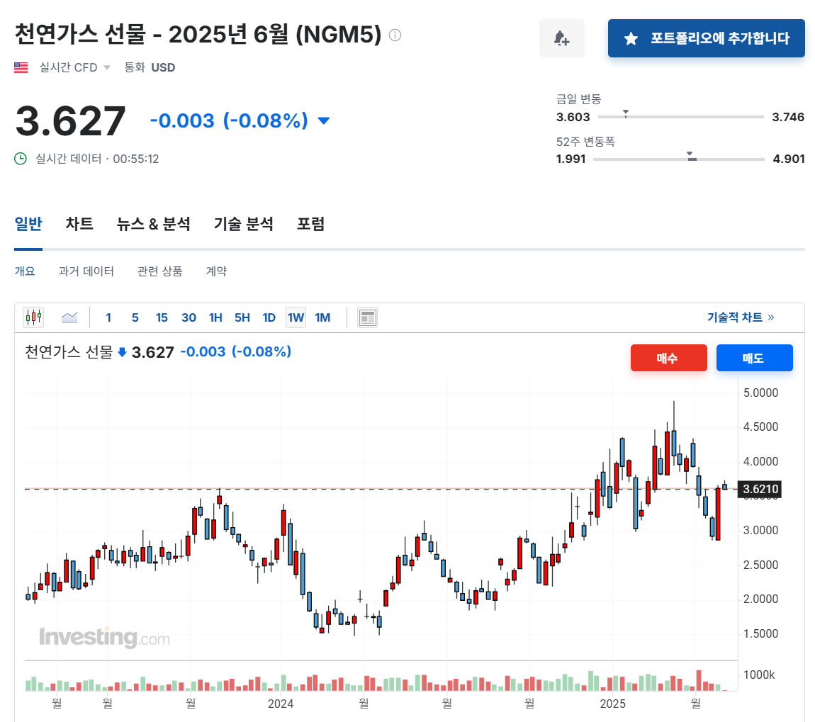 3. 천연가스 핵심 지표 이미지