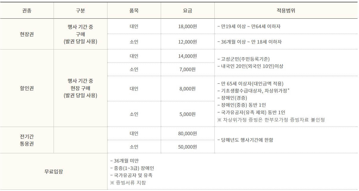 이용요금