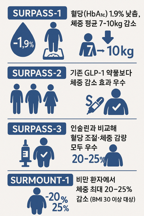 마운자로 부작용