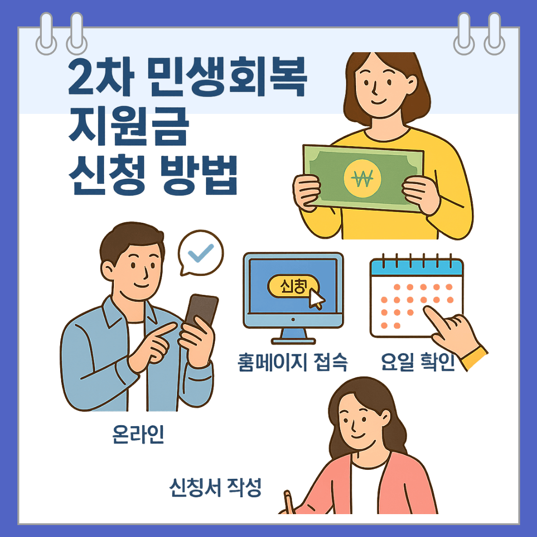 2차 민생회복 지원금 신청 방법 총정리