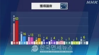 과반수의 의미와 과반수 이상 사례 분석_8