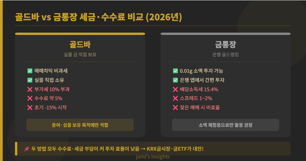 2026년 골드바 금통장 골드뱅킹 단점 세금 수수료 비교 이미지