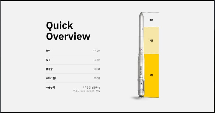 누리호3단조립도