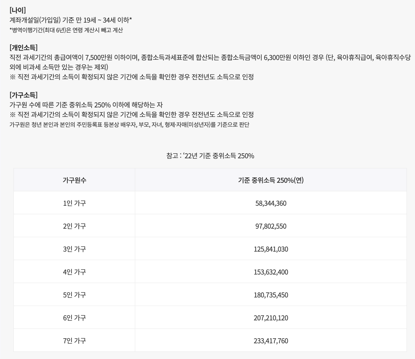 가입 대상 및 조건