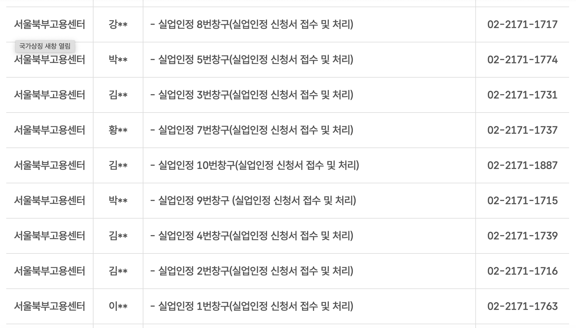 실업 급여 상담 전화 번호