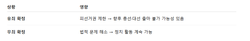이재명무죄 이재명유죄