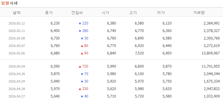 SK네트웍스 주가 전망 시세 분석