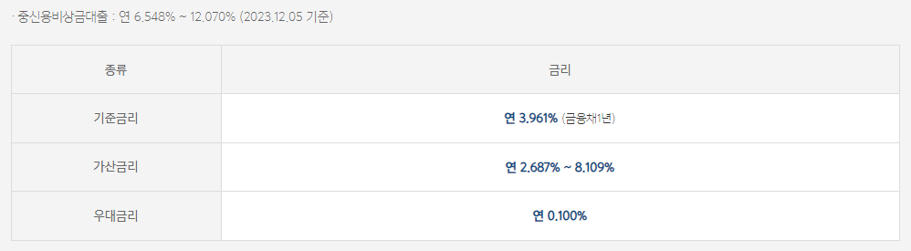 카카오뱅크 비상금대출