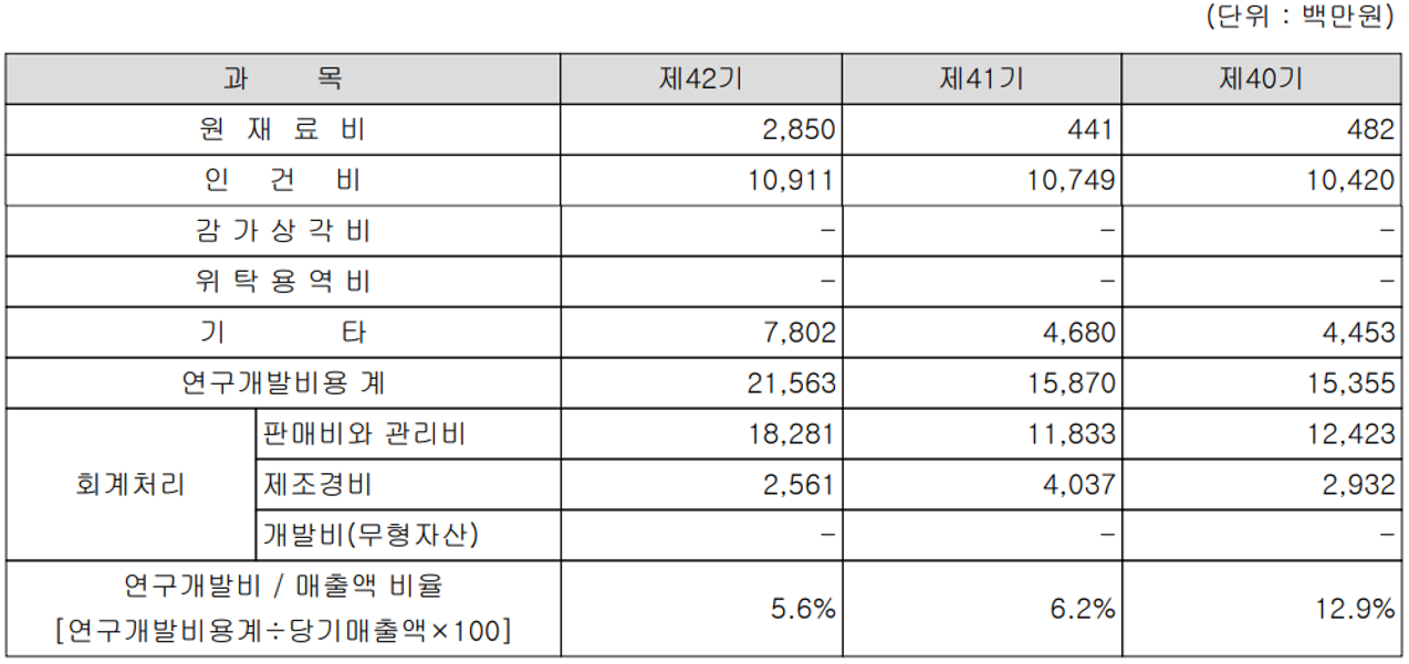한미반도체 - 연구 개발 비용 현황