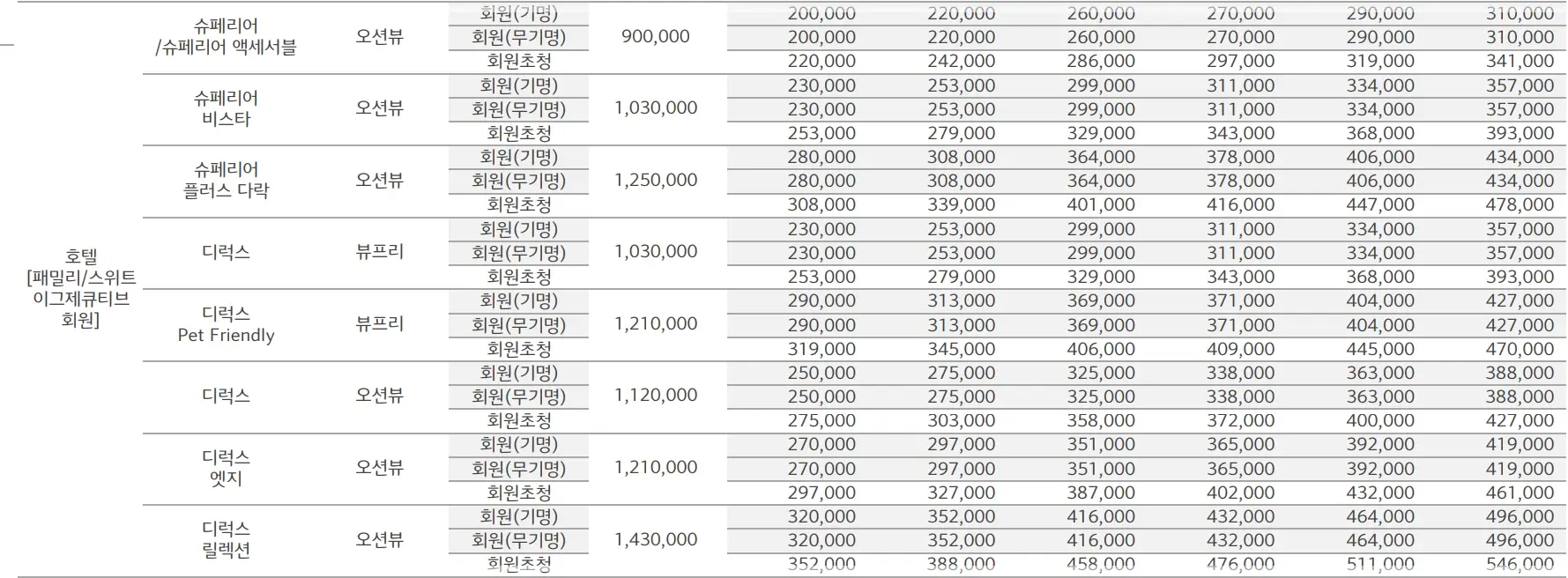 쏠비치-남해-예약-가격-객실-리조트