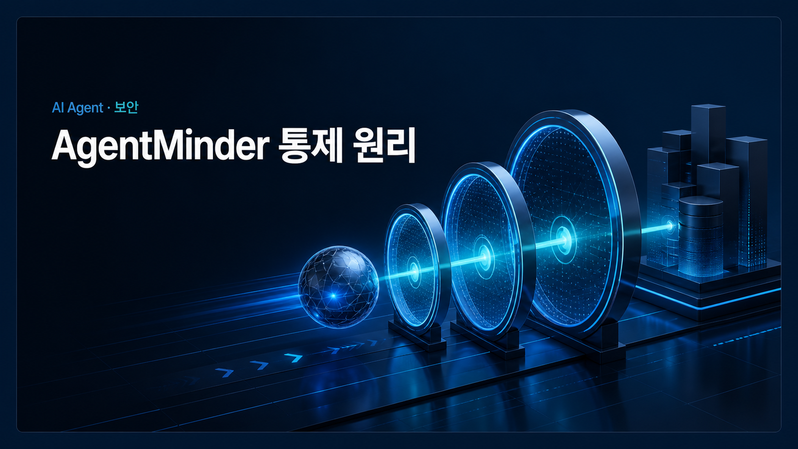 AgentMinder가 에이전트 코어의 도구 호출을 세 겹 보안 게이트에서 통제하는 대표 이미지