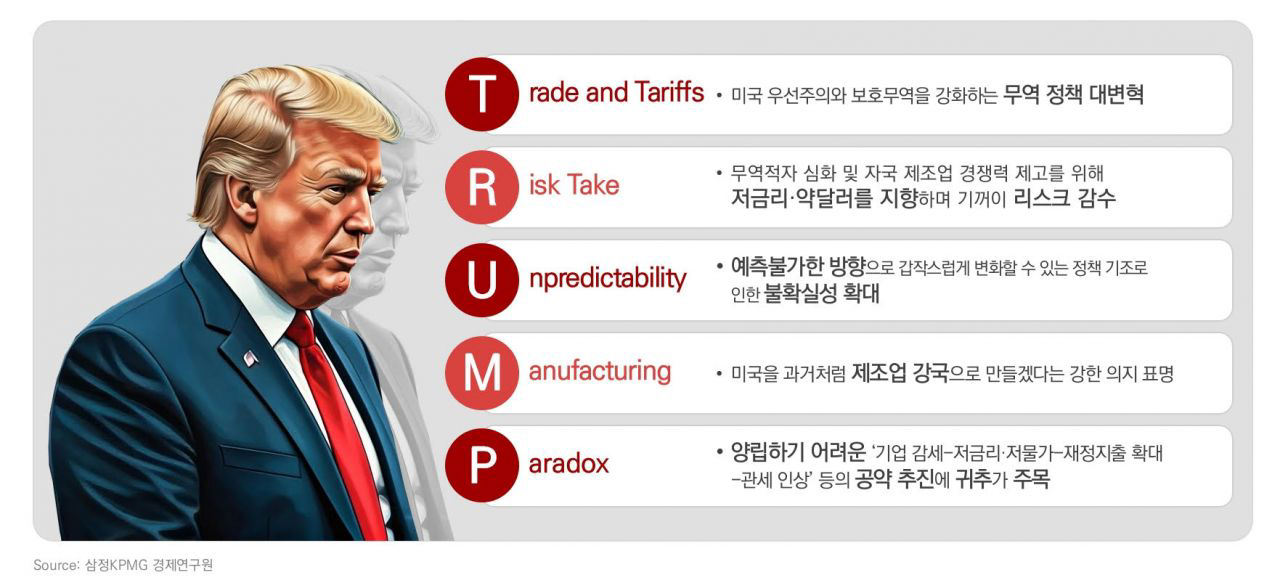 US 트럼프의 경제정책, 과연 성공할 수 있을까?