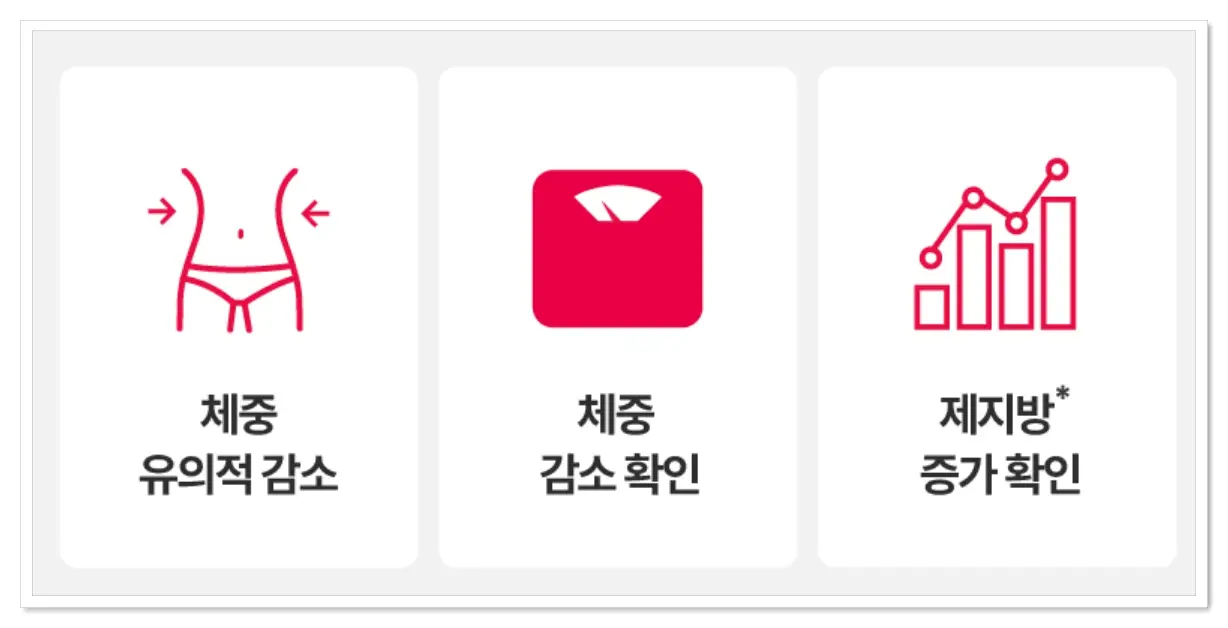 닥터포틴 로슐린 다이어트 콜레우스 포스콜리 효과