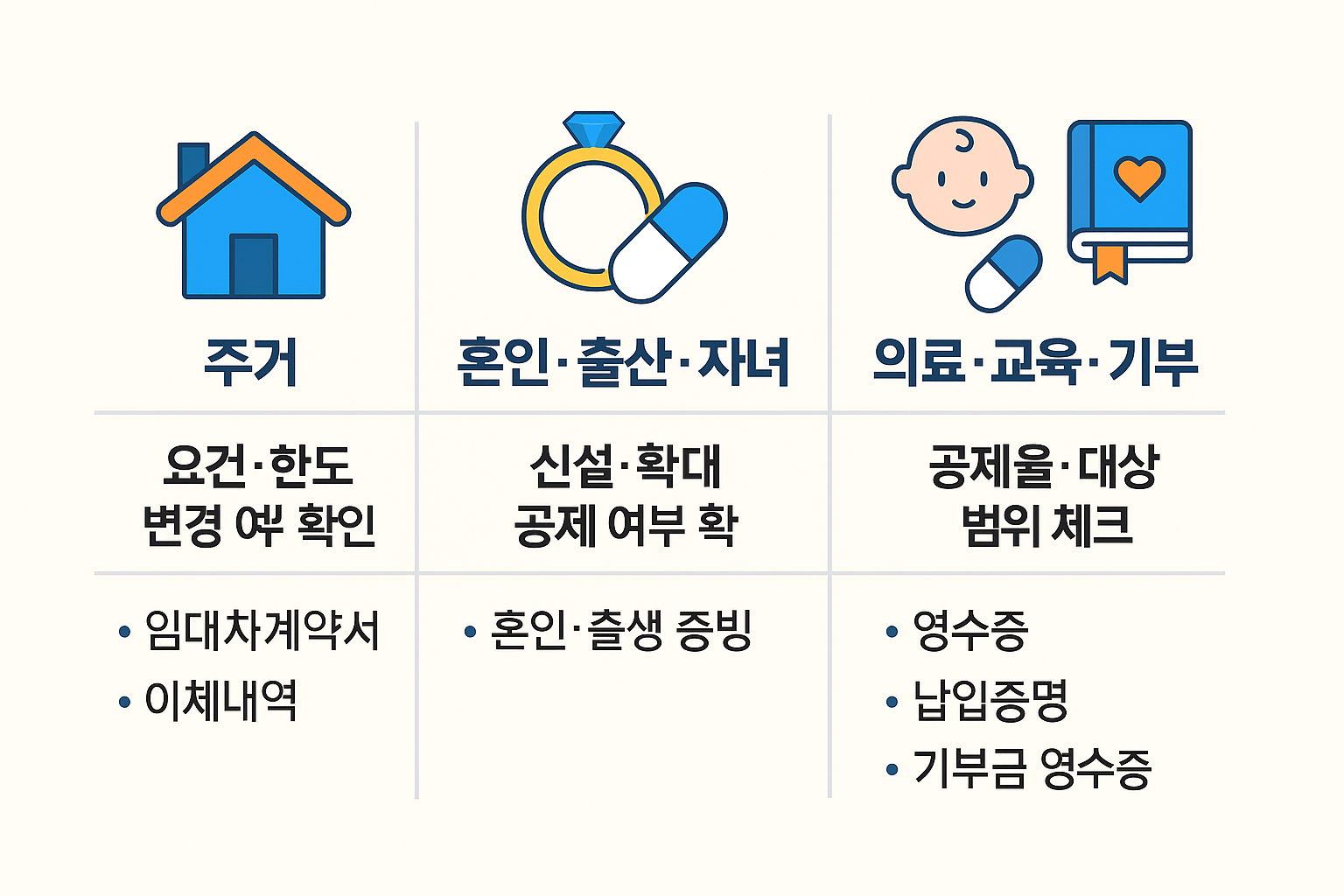 2025년 연말정산 달라진 점