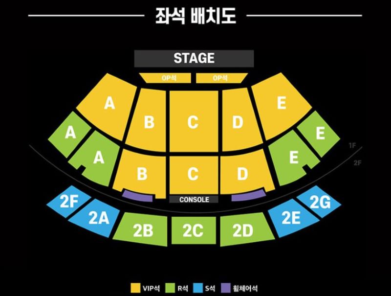 Check Your Pre-Ticketing Environment