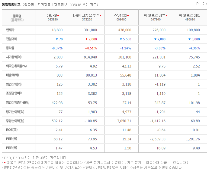 아바코_동종업비교자료