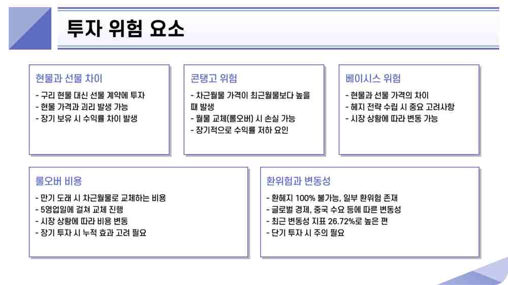 KODEX 구리선물(H) ETF 주가 수익률 투자 방법 전망