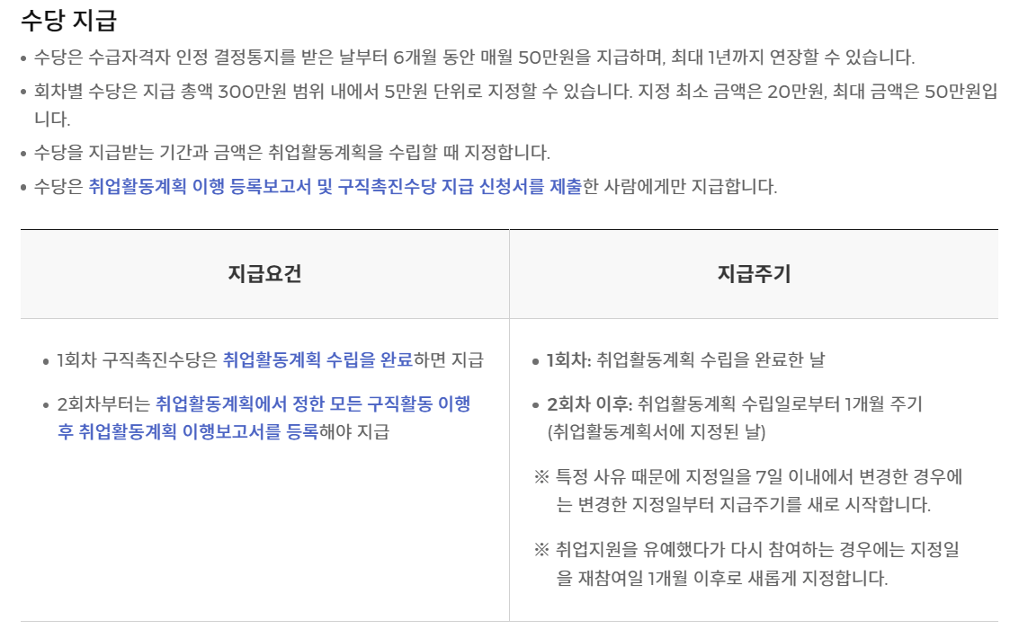 국민취업지원제도 구직촉진수당