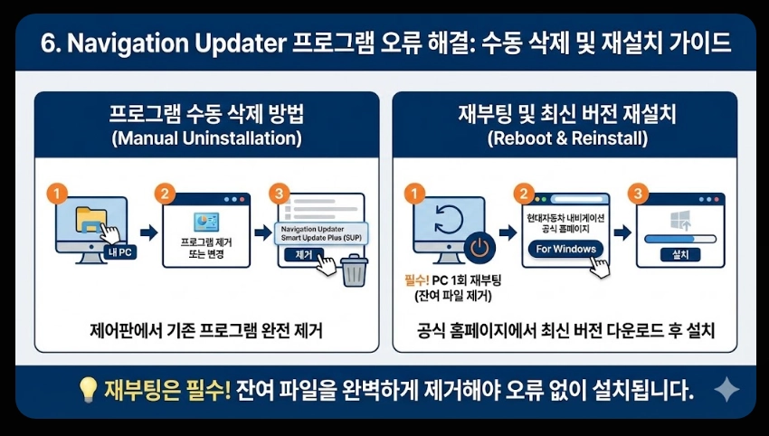 내비게이션 업데이트 오류 해결법