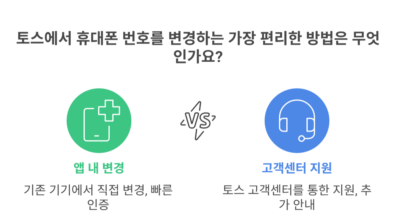 토스에서 휴대폰 번호 변경하는 방법은?