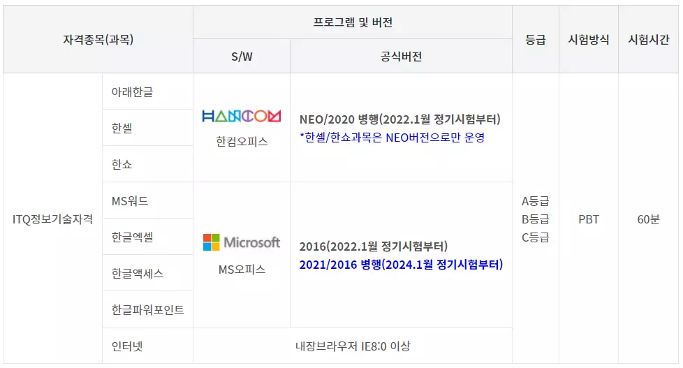 시험과목