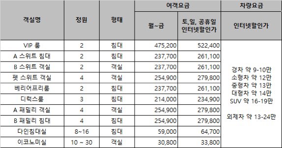 퀸제누비아호 차량요금 여객요금