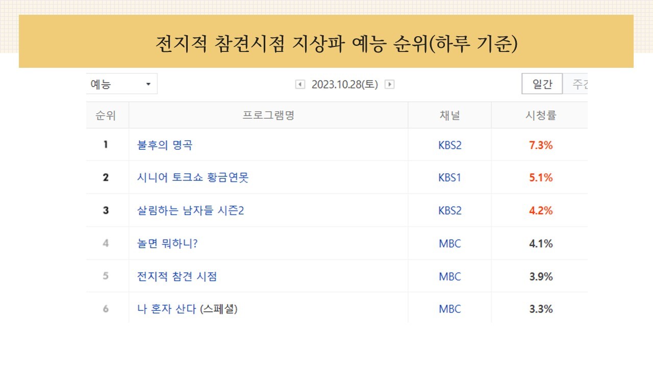전지적 참견 시점 시청률 '참견이 필요해'