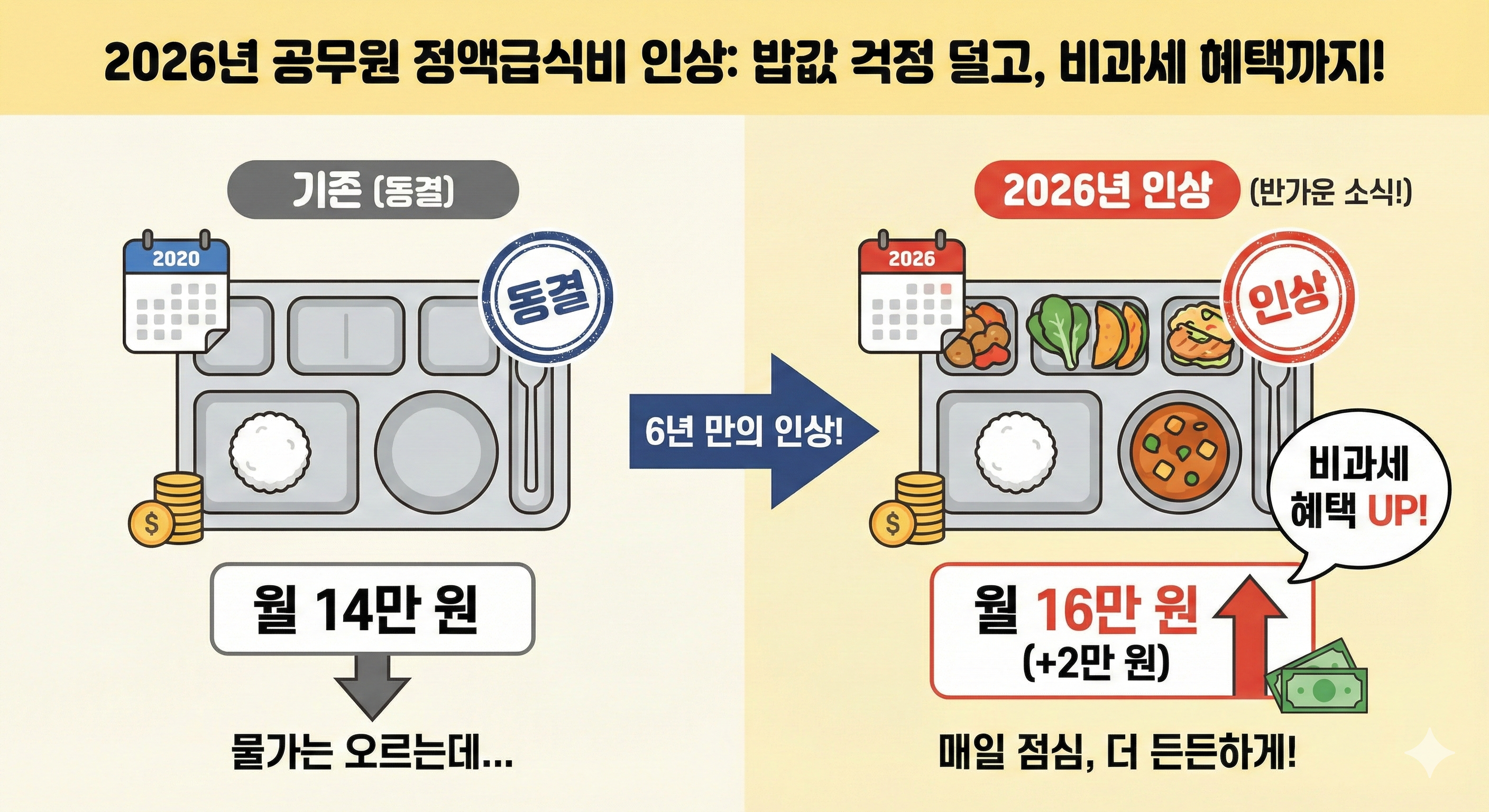 2026 공무원 정액급식비 인상